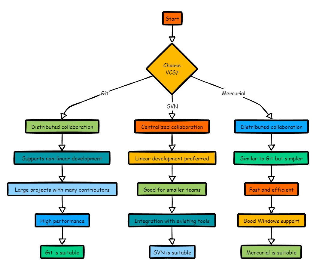 techyoutbe's tweet image. Version Control System: Git, SVN Mercurial (when to use?)
#quicklearning #tothepoint #devops