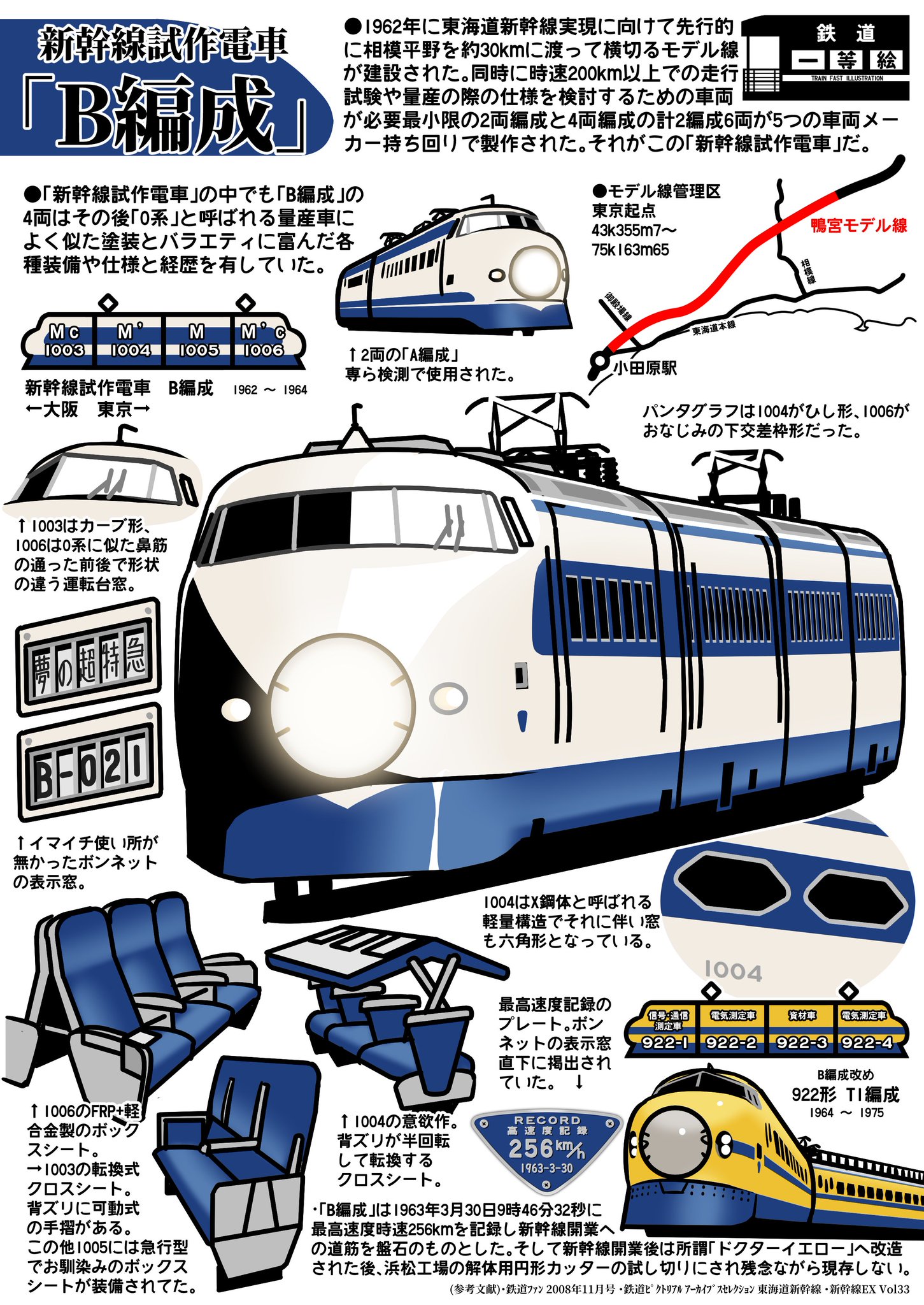 非売品 鉄道マニアック収集品 戸田市 新幹線と通勤新路のための測量図 鉄道ピクトリアル No.625 1996年 8月号 〈特集〉街づくりと鉄道