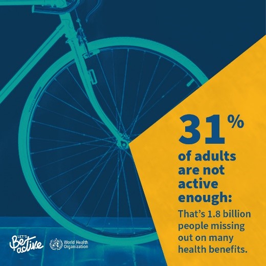 The latest WHO data, now published in  <a href="/LancetGH/">The Lancet Global Health</a> shows nearly 1/3 adults (1.8 billion) do not meet recommended levels of #PhysicalActivity 

New report is a wake-up call for more action &amp; investment in policies that help more people to be more active shorturl.at/RWAHq