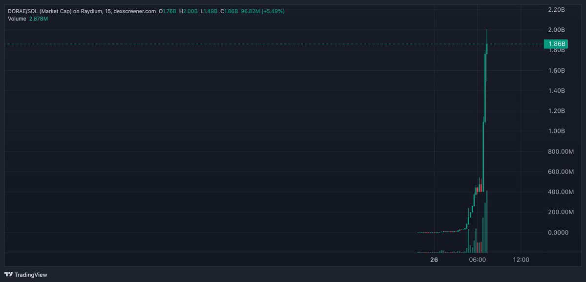 chat, wtf happened here
$dorae