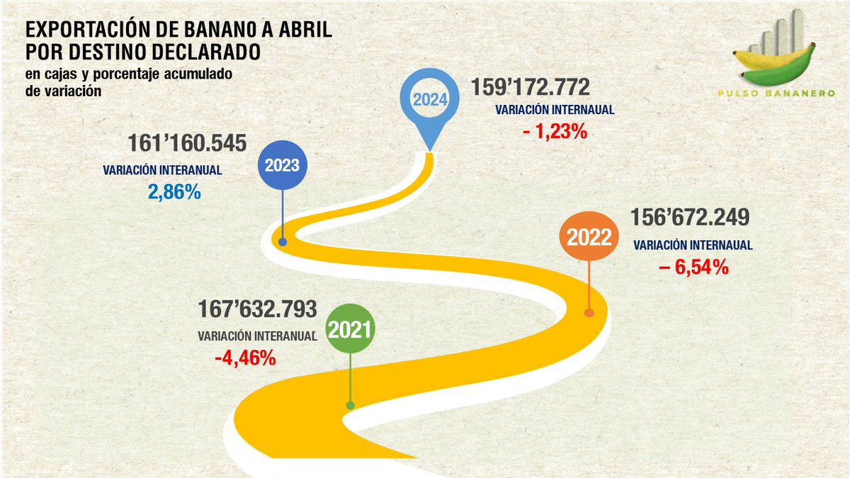 Raul Villacres  tweet media