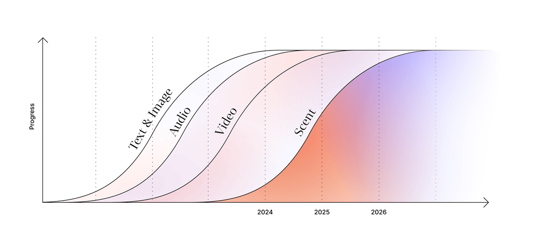 For AI to truly understand the world, it must learn to move, touch, and smell. This integration is key to giving computers a comprehensive human experience.

Read Alex Wiltschko’s latest blog: osmo.ai/blog/the-multi…