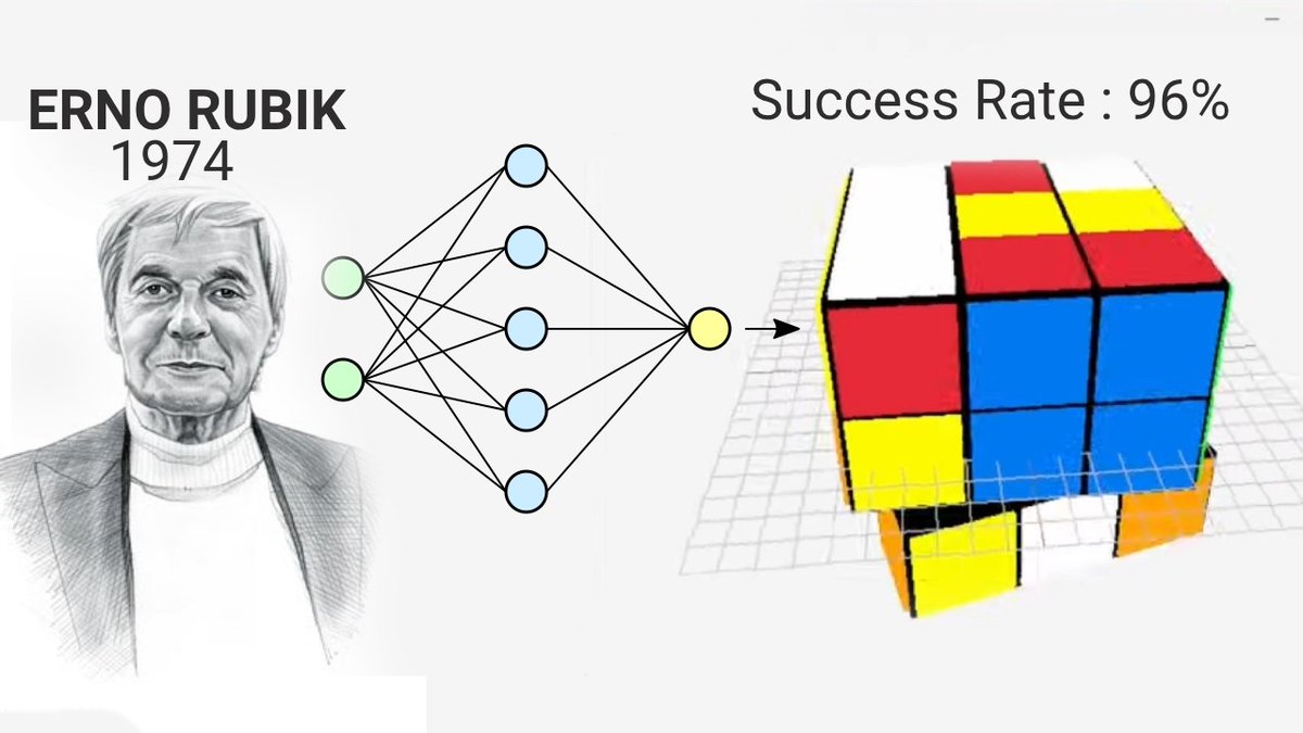 hobby_coding's tweet image. In my brand new tutorial, i simulate a Rubik's cube and then train it to solve itself.
link : youtube.com/watch?v=xbs6ma…