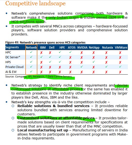 Sectorsignals's tweet image. Netweb - AI Dominance 

Many cricized me when I voiced about only one of the players in AI Globally - This is the key reason for Nvidia tieing up with Netweb 

IIFL also says Netweb only player presence in AI Customized solutions  competing with Global MNC’s

Only player with…