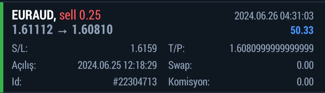 EURUAD İŞLEMİ TP OLMUŞTUR.
#SONDAKİKA #bitcoin #dolar #faiz #ekonomi #MemuraYüzde50Zam