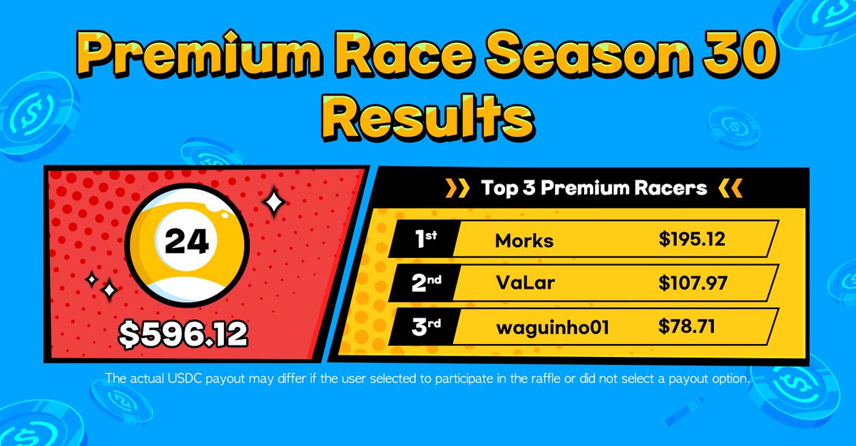 🏆Season 30 Results🏆

The results are in for Premium Race Season 30.          

If you qualified for a reward, please check your wallet!          

Head over to our Delabs Games Discord server to see the raffle results.          

Season 31 will start on June 27th at 1AM UTC.