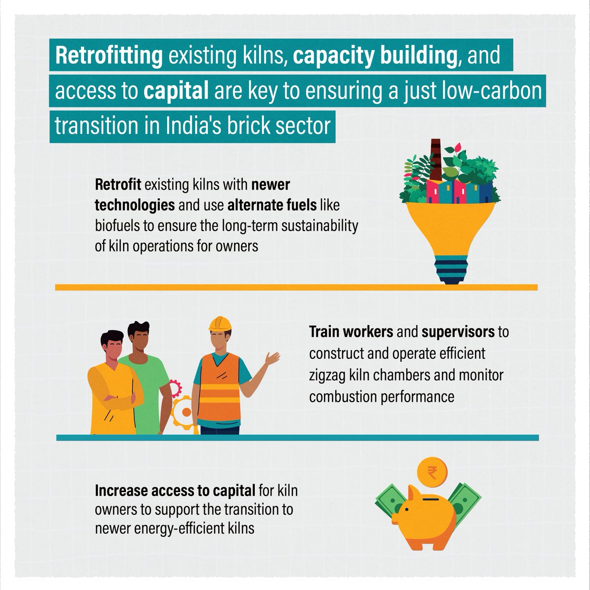 WRI India tweet media