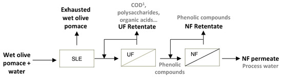 1/ 📢“Combining #Ultrafiltration and #Nanofiltration to Obtain a Concentrated Extract of Purified Polyphenols from Wet Olive Pomace”

by Silvia Álvarez-Blanco from Universitat Politècnica de València (<a href="/UPV/">Universitat Politècnica de València</a>) et al.

👉mdpi.com/2076434

#MembranesMDPI #OpenAccess