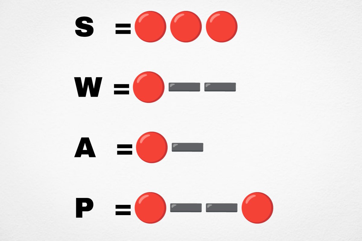 Today's Cipher Code 

Dot Dot Dot
Dot Dash Dash
Dot Dash
Dot Dash Dash Dot

#tapswap #notcoin $Blum #HAMSTERKOMBAT