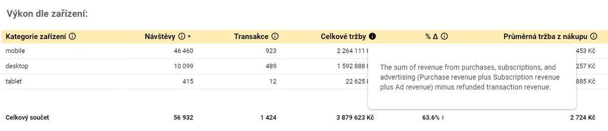 Věděli jste, že si do #LookerStudio můžete přidávat tooltipy s vysvětlivkami jednotlivých metrik?  support.google.com/looker-studio/…