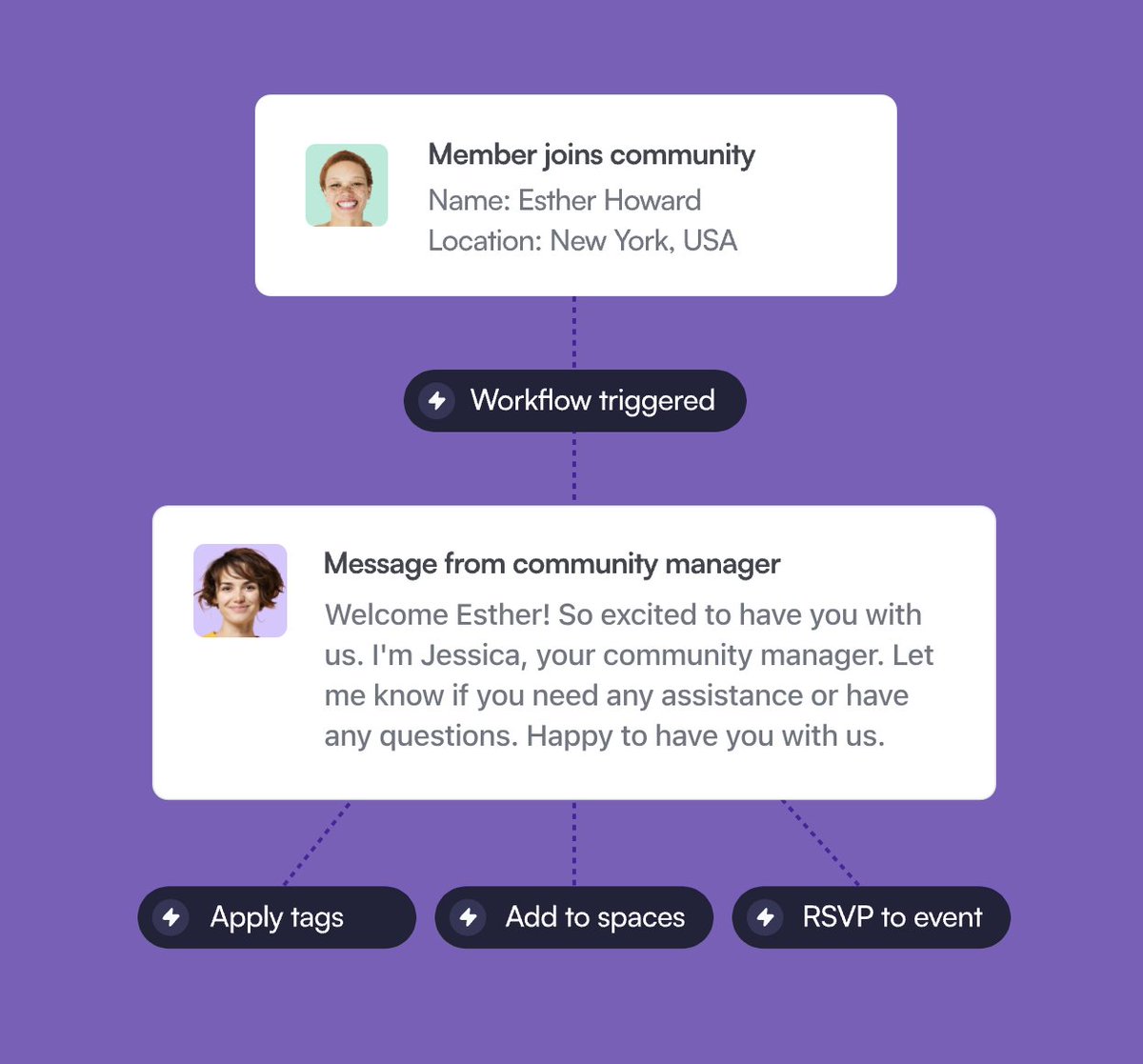 circle_sof's tweet image. Automate manual tasks in your community with workflows.