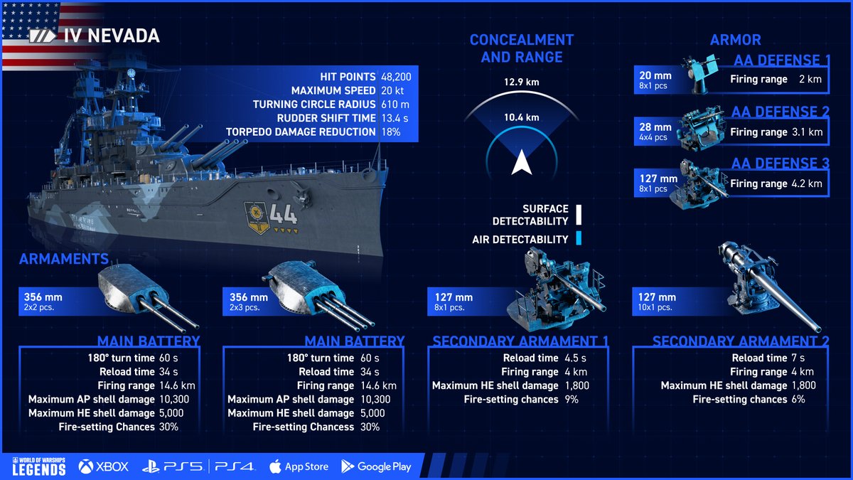 艦長の皆さん！ 戦艦「Nevada」を使って5つのタスクに挑戦できる