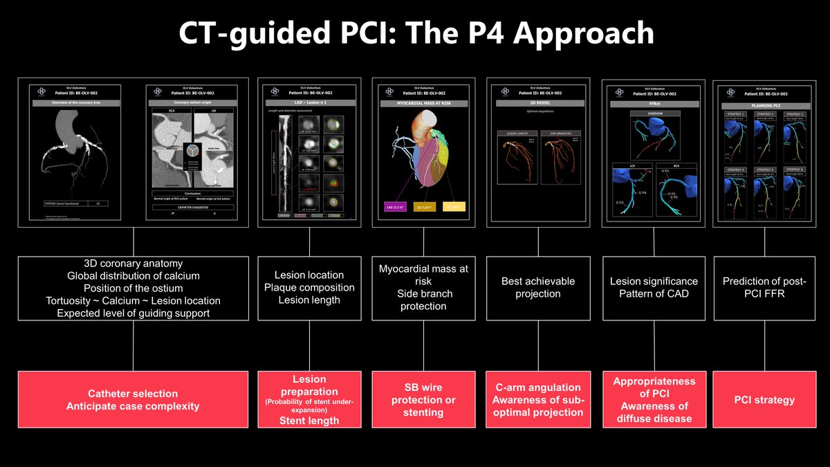 🔥 A powerful presentation by Dr Carlos Collet - CT Guided PCI a novel way of image guiding procedures. #CTCourse

Combining anatomy, physiology, and online guidance with a 3D model derived from CT: the P4 approach explained by its creator <a href="/ColletCarlos/">Carlos Collet MD PhD</a>

@bernardBruyne <a href="/OptimaCTO/">Optima Education</a>