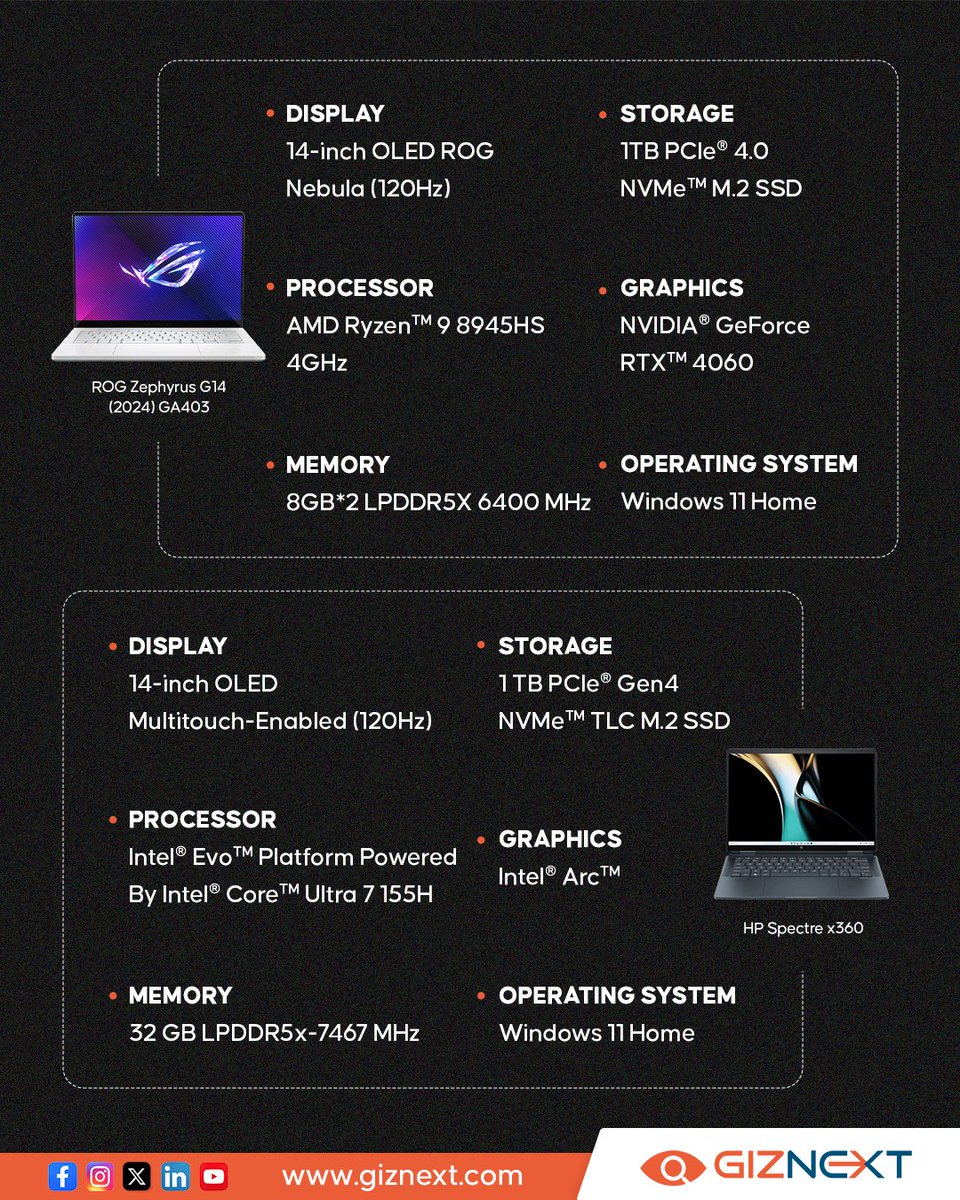 GizNext's tweet image. Future Tech Battle: ROP Zephyrus G14 (2024) GA403 🆚 HP Spectre x360
Which Laptop Wins Your Approval? 💻
.
.
.
#ROGZephyrusG14 #HPSpectrex360 #ROGZephyrus #HP #laptoplife #giznext