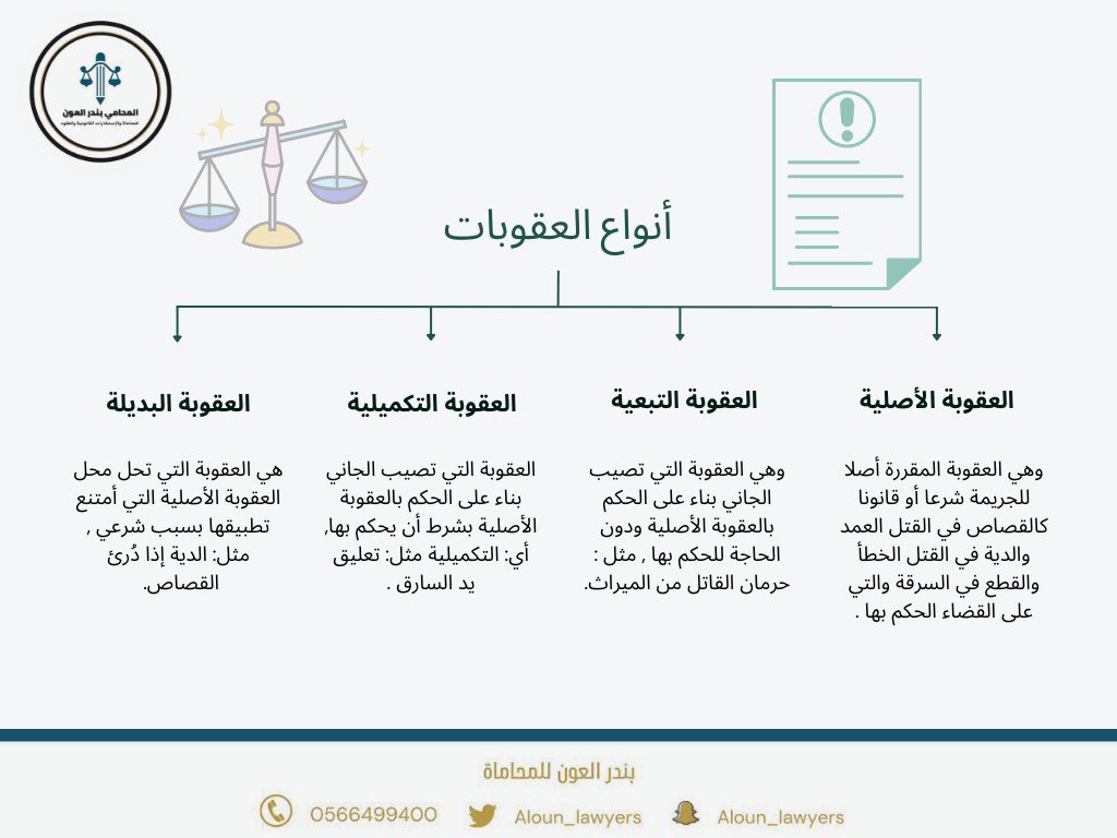 ⚖️| أنواع العقوبات ⬇️
#محامي