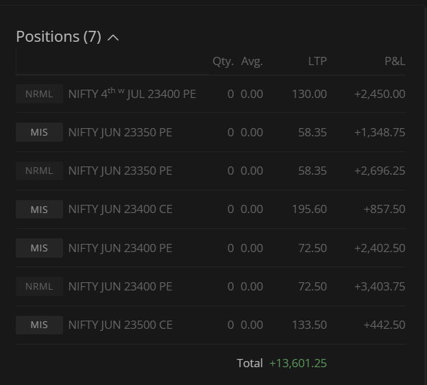 stockchitra's tweet photo. #nifty #optionbuy
So, I broke my rule of switching on the system once again after closing it in profit. Will try to avoid it in future as this is not good.
Took few learning trades in 2nd half, expecting sell off but fall is weak as of now....🚀🚀🚀
Ab system band pakka😀🙏 https://t.co/q2OgOLpY4t