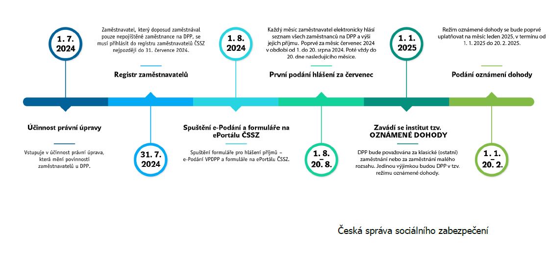 Soleil_cz's tweet photo. Snižujeme byrokracii podle @SpoluKoalice @PiratskaStrana @STANcz ... aspoň si z nás nedělejte srandu, jo! Teorie vs. praxe ... @P_Fiala #byrokracie pojď mi hop . Co myslíte @ProuzaTomas tohle podle vás vymyslel který úředník na ČSSZ? #cssz #DPP https://t.co/0MNS51yg1r