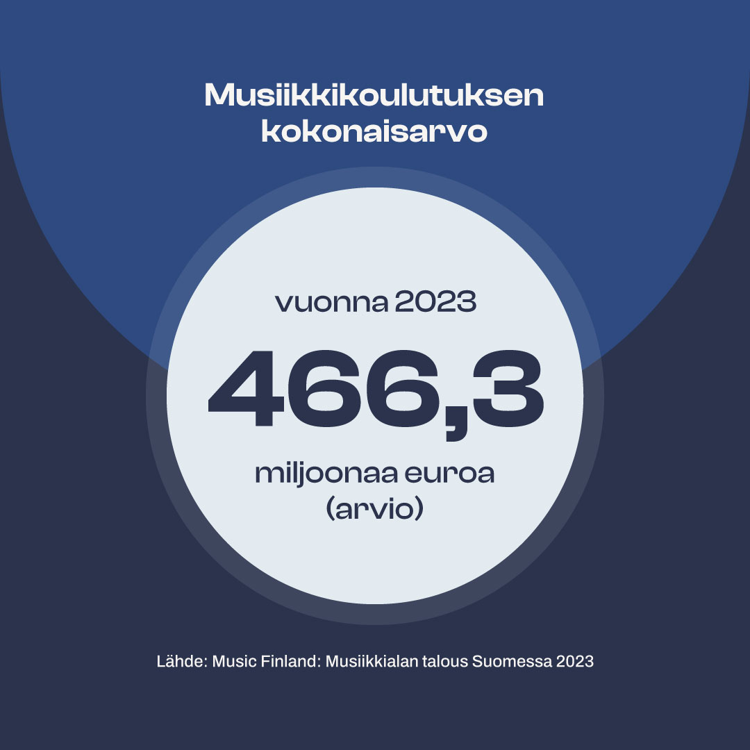 Musiikkiala.fi tweet media