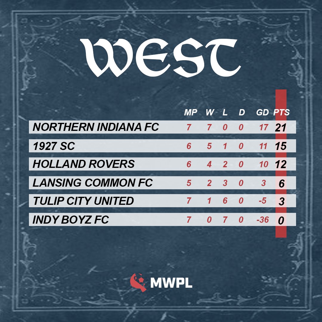 Midwest Premier League tweet media