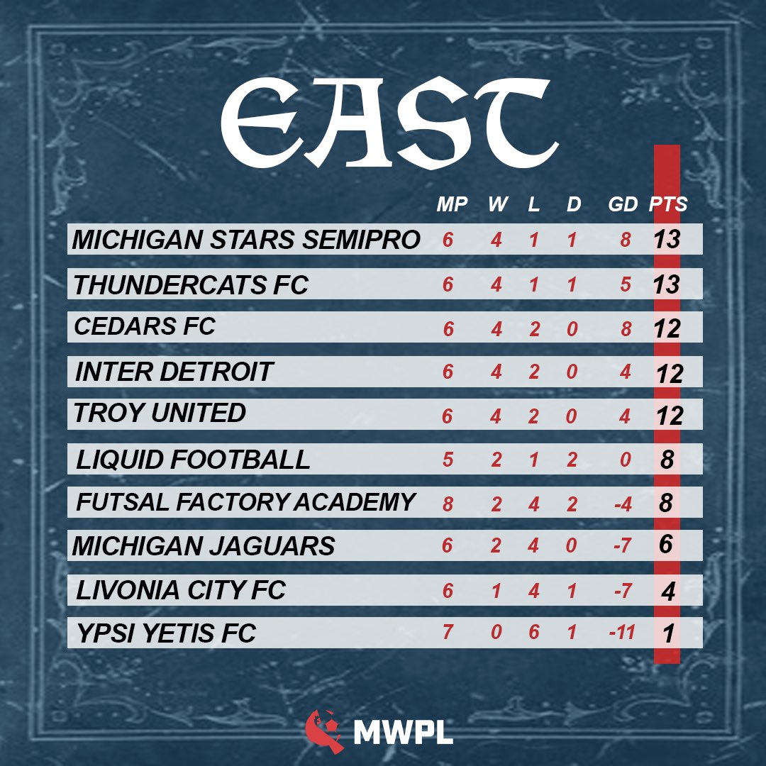 Midwest Premier League tweet media