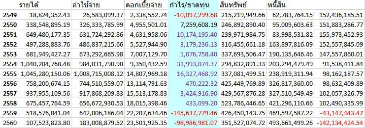 เสธ เล่น สกี tweet media