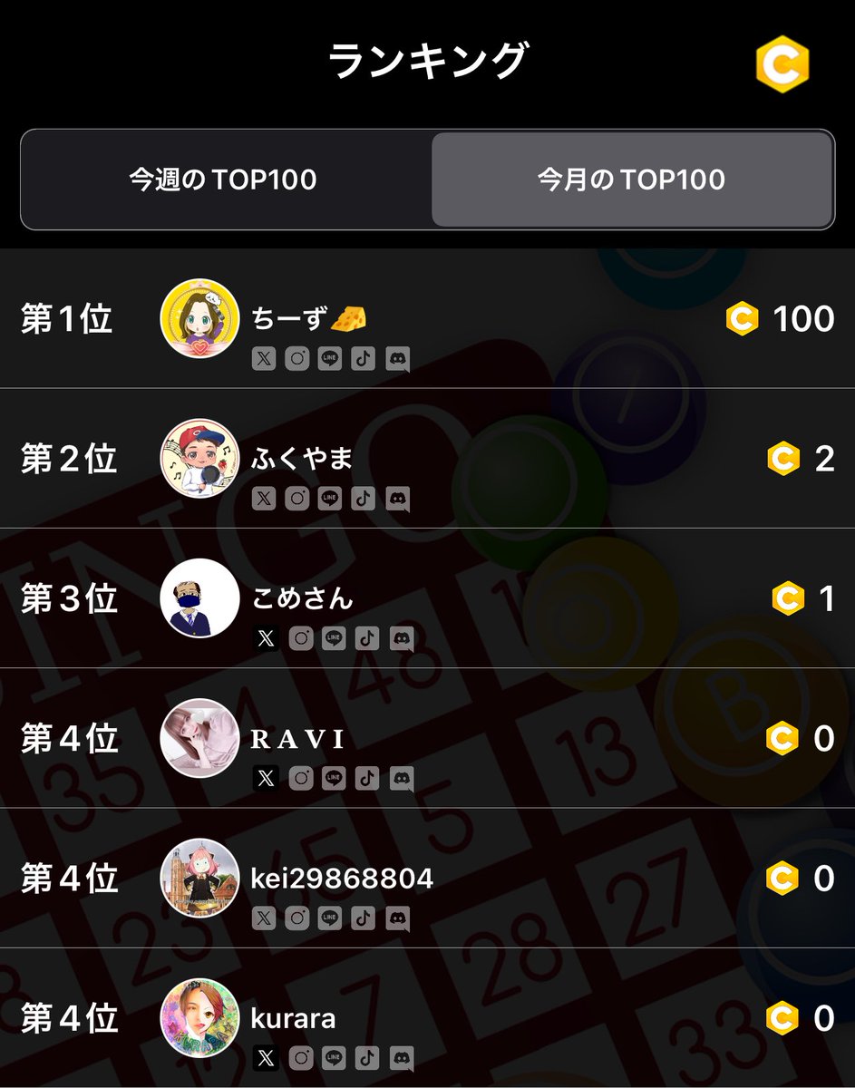 Switch協賛権の最新ランキング！
一位は誰の手に！？