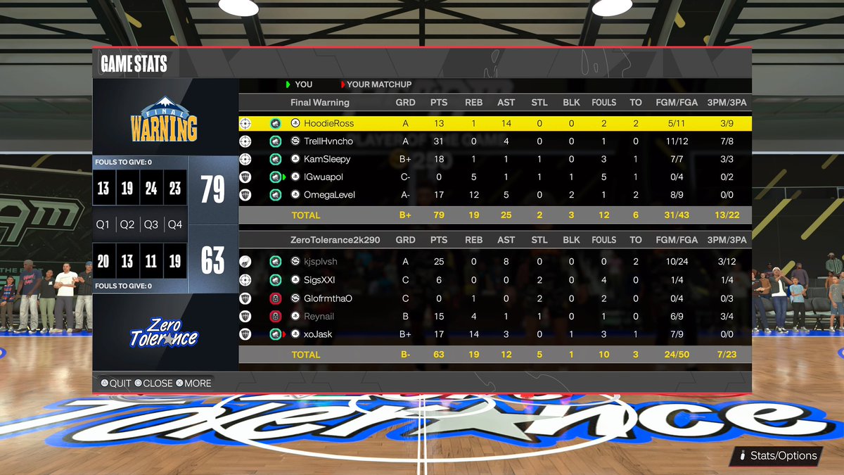 Final Warning (@finalwarning2k) on Twitter photo GGs to <a href="/ZeroToIerance2k/">ZeroTolerance</a> as we advance to the next round of <a href="/LOAeSports/">League Of Athletes</a> pre season tourney
PG: @IsoRossss
SG: @TrellGoatedx
SF: <a href="/kamSlama/">Kam</a>
PF: <a href="/lGwuapol/">๐ช</a>
C: <a href="/Banteezyx/">Weapon X</a>
<a href="/iNetworkSports/">iNetwork</a> <a href="/2kCompGames/">Jelani Mitchell</a> <a href="/yeynotgaming/">LVI YEY</a> <a href="/TheeJoeVegas/">Joe Vegas II ๐๐ญ๐๐๐ Vegas</a> GGs to <a href="/ZeroToIerance2k/">ZeroTolerance</a> as we advance to the next round of <a href="/LOAeSports/">League Of Athletes</a> pre season tourney
PG: @IsoRossss
SG: @TrellGoatedx
SF: <a href="/kamSlama/">Kam</a>
PF: <a href="/lGwuapol/">๐ช</a>
C: <a href="/Banteezyx/">Weapon X</a>
<a href="/iNetworkSports/">iNetwork</a> <a href="/2kCompGames/">Jelani Mitchell</a> <a href="/yeynotgaming/">LVI YEY</a> <a href="/TheeJoeVegas/">Joe Vegas II ๐๐ญ๐๐๐ Vegas</a>