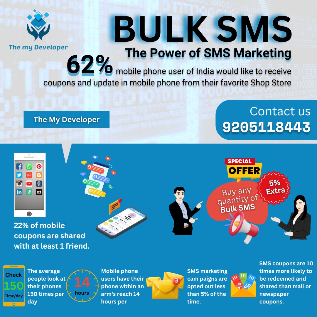 Themydevelper's tweet photo. We are bulk SMS service provider globally with Promotional SMS and Transactional SMS. Get bulk SMS service at very affordable prices.
Follow for more - @themydeveloper
#bulksms #digitalmarketing #sms #marketing #smsmarketing #bulksmsservice #bulksmsmarketing #emailmarketing https://t.co/M5hQ2k2hec