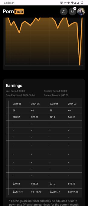哎这收益砍得，P站也没钱了？ https://t.co/T6Lkhzf0ms