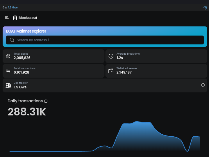 CaptainKiddydev's tweet photo. 🚢 Aye Captain! Exciting updates from the BOAT Chain Network! 🚢
📊 Daily Transactions: 288.31K
🔗 Total Blocks: 2,065,826
⏱ Average Block Time: 1.2s
🔄 Total Transactions: 6,101,928
👛 Wallet Addresses: 2,149,187
Keep sailing smoothly! 🌊 #Blockchain #Crypto #BoatChain
$COME https://t.co/zhTnwgn8MS