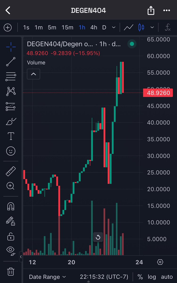 Take the time to take a look at this team now… <a href="/DEGENLABS_CO/">$DEGEN 🔺️🧪✖️</a> 🔺

ERC21 Token that has huge potential and upside because the supply is only 69420 📈

404 Token as well, that is outperforming any competition at this point 😮‍💨

Gift pre bullrun from <a href="/lilcanadians/">Hanman Crypto 🔺🧪</a> and his crew 🫨🫨🫨