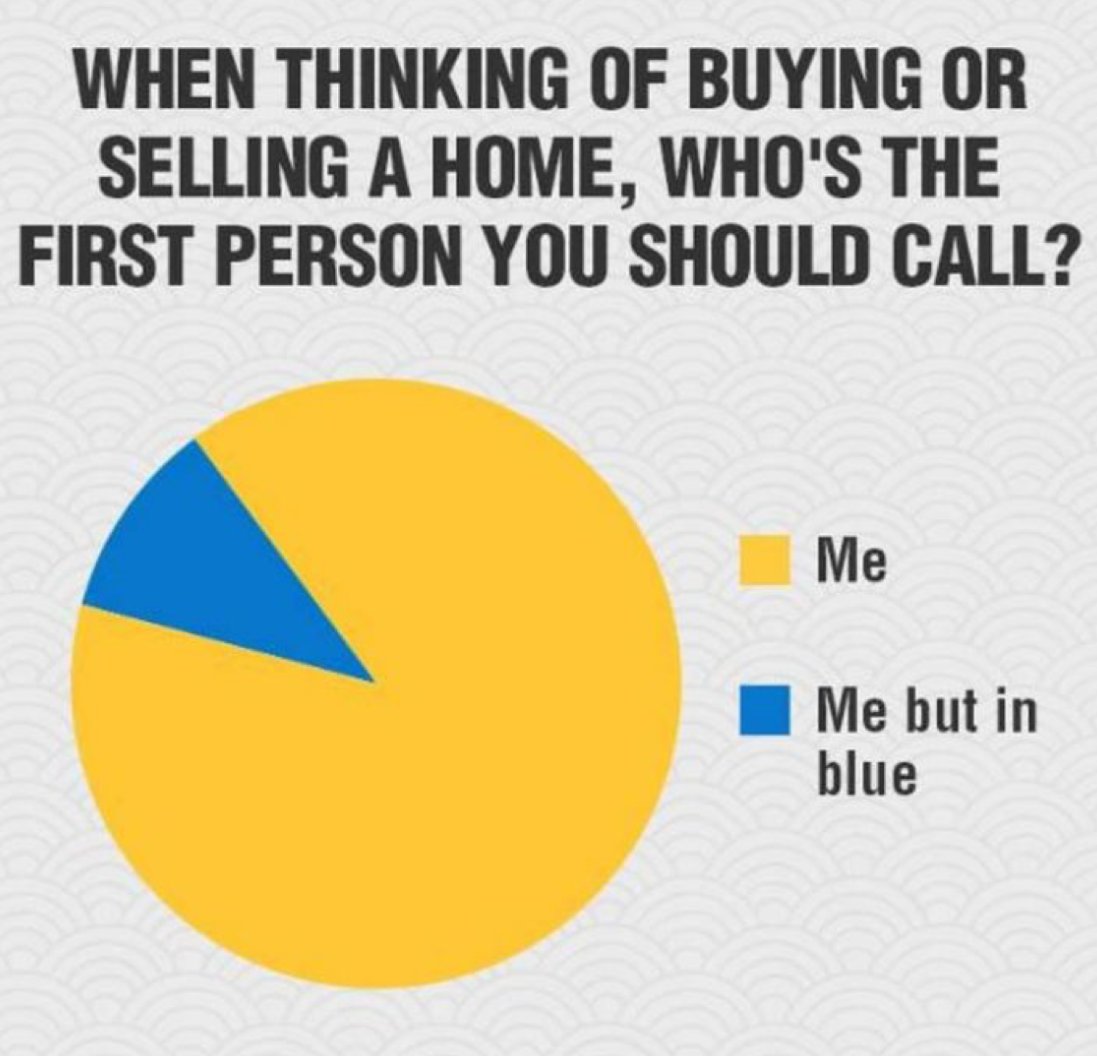 monkboyer's tweet image. Selling your home? With my proven track record and personalized approach, I'll help you navigate the market with confidence. Let's connect and discuss your selling strategy! 🌟🔑 #RealEstate #HomeSale #ExpertAgent