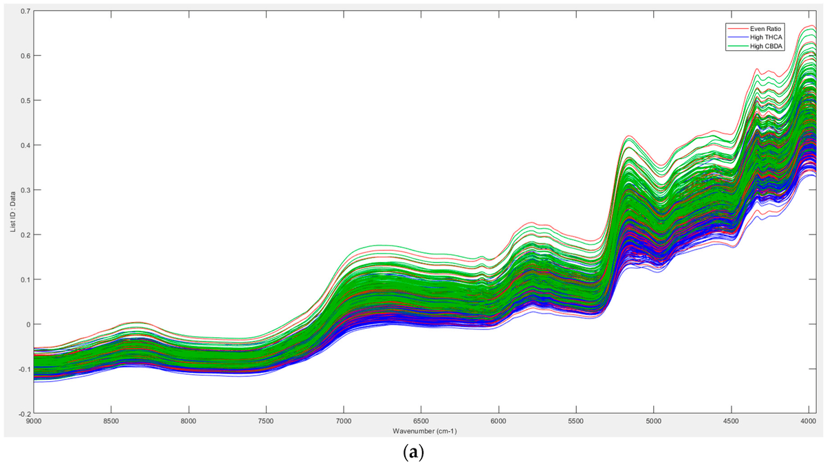Sensors_MDPI's tweet photo. Developing Prediction Models Using Near-Infrared #Spectroscopy to Quantify Cannabinoid Content in Cannabis Sativa
https://t.co/SqoDOIqwmW
#cannabinoids #partialleastsquareregression #principalcomponentanalysis https://t.co/ncianLhoPG