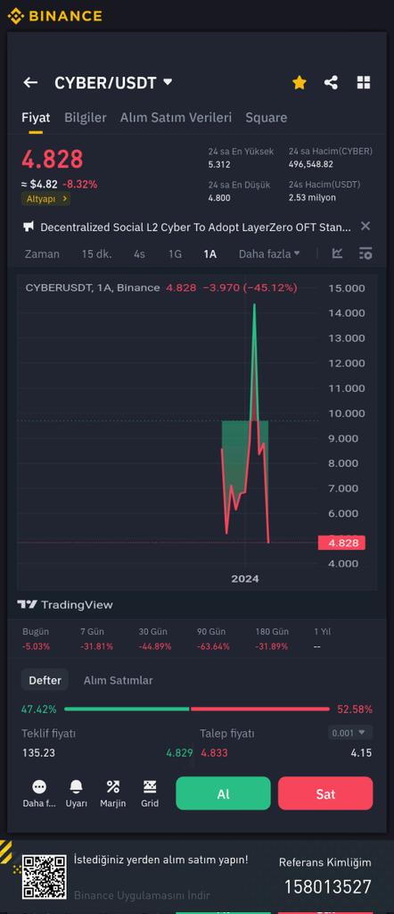 #cyber destek alımı olarak buradan 1.500 $ dan destek girişi yapıyorum.