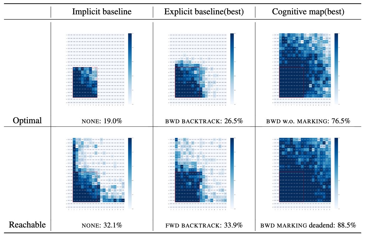 🤔 Humans excel at generalizing planning into extrapolated data or rapidly adapting with limited train data. How is it possible for language models?
Introducing 🧠Cognitive Map for Language Models, a framework achieving Optimal Planning via Verbally Representing the World Model🌍