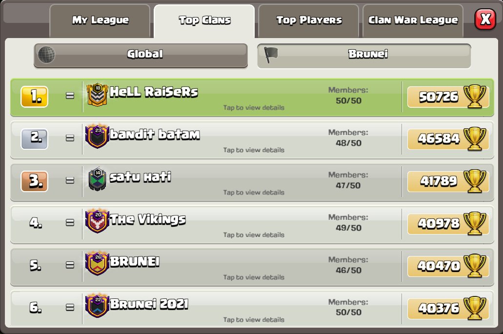 keepersofhell9's tweet image. We end June Eos in Brunei #1👏🏻🎉
#CLASH @ClashofClans