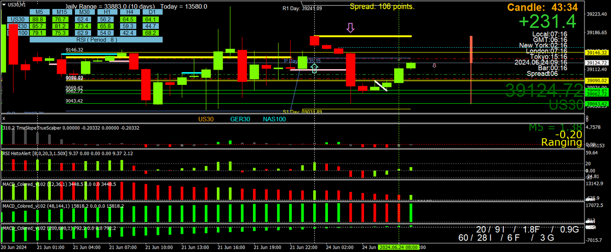 BestForexMethod tweet picture