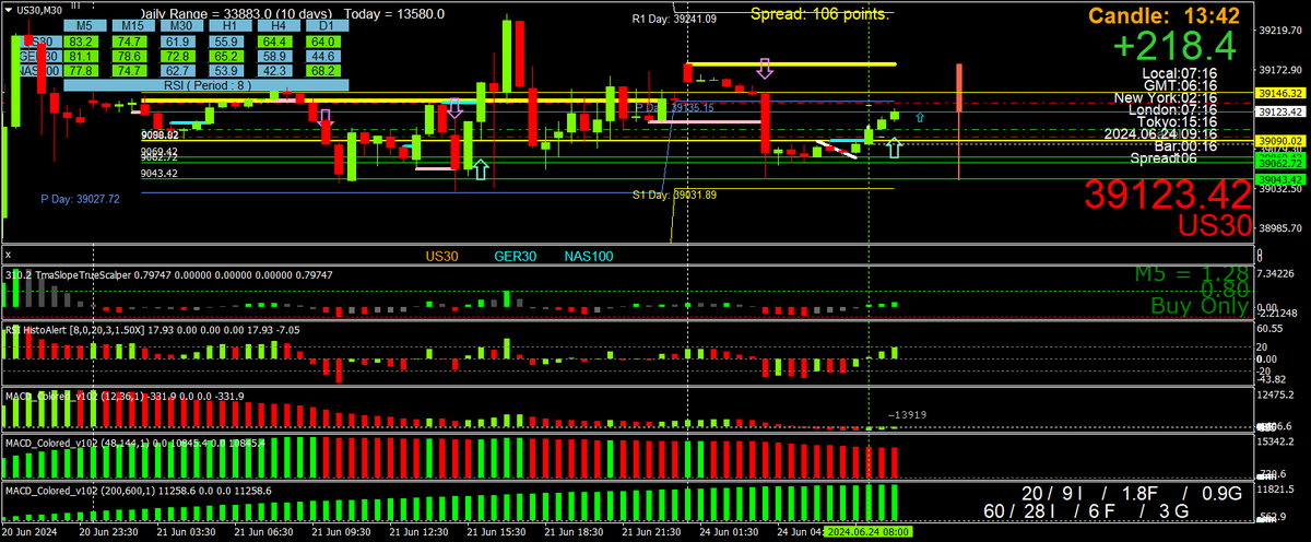 BestForexMethod tweet picture