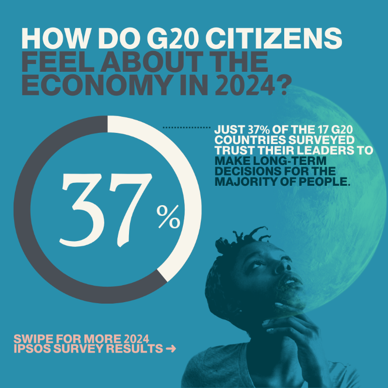 globalcommonshq's tweet photo. 📢 NEW DATA: How do G20 citizens feel about the economy during the biggest election year in history?

71% believe that urgent action is needed on climate, according to a new @‌Ipsos survey. 🌎📊

Swipe to see more findings from @‌Earth4All_ and the Global Commons Alliance. 👇