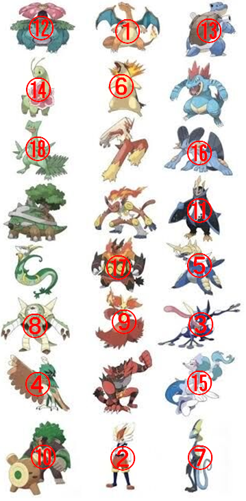 わるい　御三家 ポケモンZA御三家発表と同時に最強レイドするためにオーダイル残してる