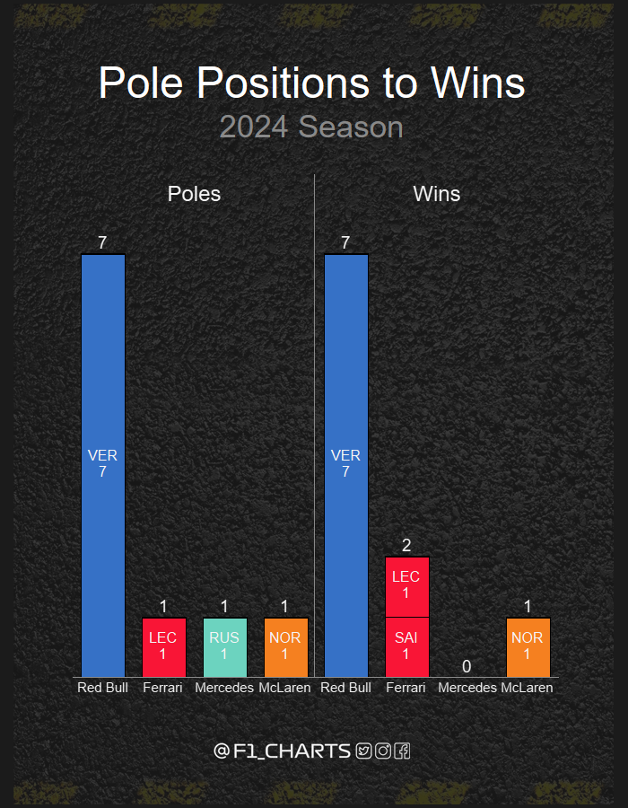 F1_charts tweet media