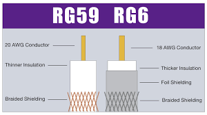AmpheoElec's tweet photo. Choosing between RG6 and RG59 coaxial cables? RG6 offers better performance for high-frequency applications and longer distances, while RG59 is cost-effective for shorter runs.
Read More :https://t.co/ph4268A7oi
#CoaxialCables #RG6 #RG59 #TechInnovation https://t.co/nT00NUW1tH