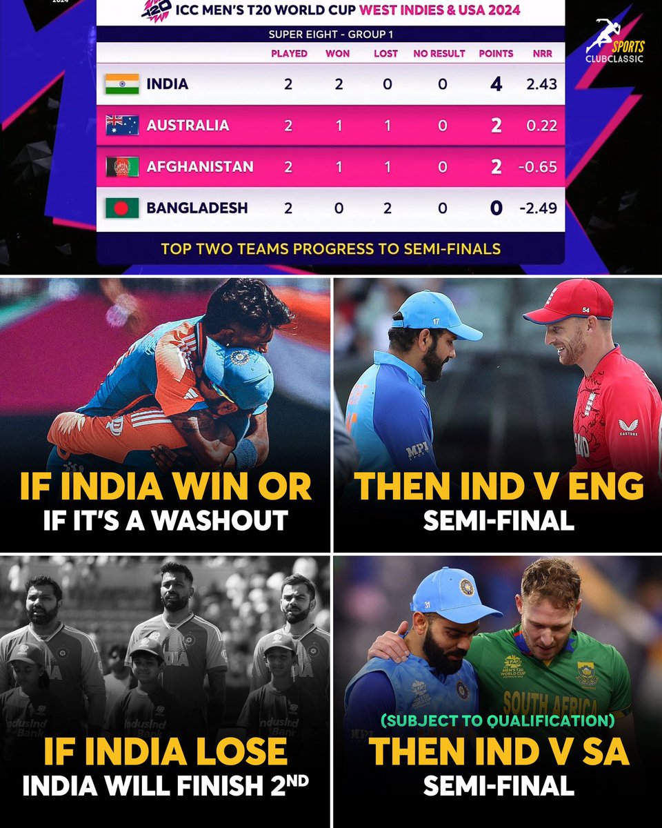 SCConX's tweet photo. India’s Semi-Final Scenarios!🇮🇳
Ind vs Aus will be a game to watch out for!

#INDvAUS #TeamIndia #SemiFinals #WIvSA https://t.co/k13At7zQaU