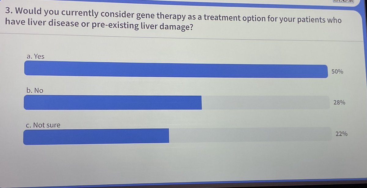 In a polling question asked in today’s #ISTH2024 symposium sponsored by Spark, half of attendees were unsure or would not offer gene therapy to patients with pre-existing liver damage. Are you as surprised by this as I am? Looking forward to this afternoon session of #ISTH GTWG.
