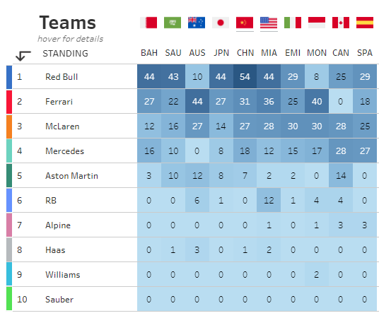F1_charts tweet media