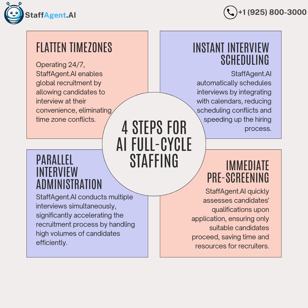 🚀 Revolutionize your recruitment with #StaffAgentAI! ✅Flatten Timezones
✅Schedule Interviews Instantly
✅Conduct Parallel Interviews, and 
✅ Get Immediate Pre-Screening. 

Experience the future of hiring! 
Learn more : staffagent.ai
#AIStaffing #HRTech #AIRecruiter
