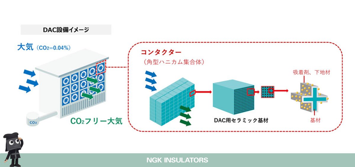クロコくんのNGK情報 #日本ガイシ の取り組みをご紹介 ＼ 大阪・関西