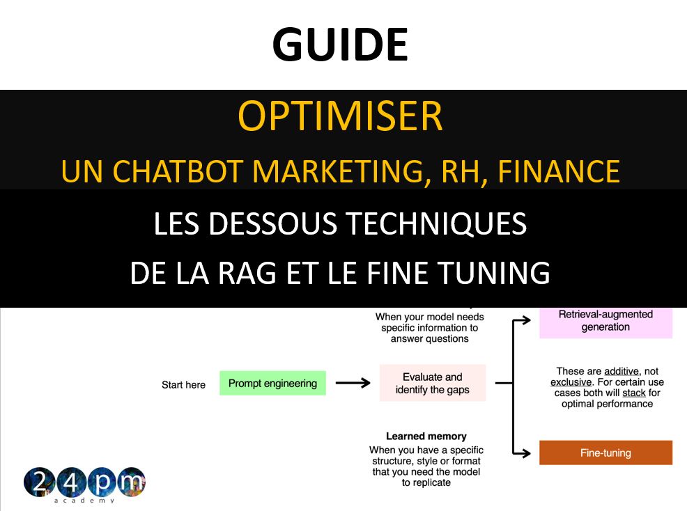 Vous êtes directeur, marketeur, RH et avez envie de savoir comment on apprend à un chatbot  à penser comme vous ? Voici un guide de 15 pages qui explique tout du prompt engineering au fine-tuning en passant par la RAG (Retrieval Augmented Generation). l1nq.com/guide-chatbot