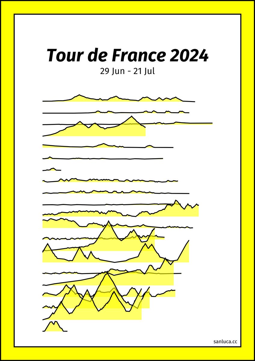 sanluca.cc (@sanluca_cc) on Twitter photo Here I present to you our ridgeline poster for <a href="/LeTour/">Tour de France™</a> 2024 🚴
I hope you like it! If you do please like and retweet 🎉👍🏽
sanluca.cc/races/g5Vgv4GE6 Here I present to you our ridgeline poster for <a href="/LeTour/">Tour de France™</a> 2024 🚴
I hope you like it! If you do please like and retweet 🎉👍🏽
sanluca.cc/races/g5Vgv4GE6