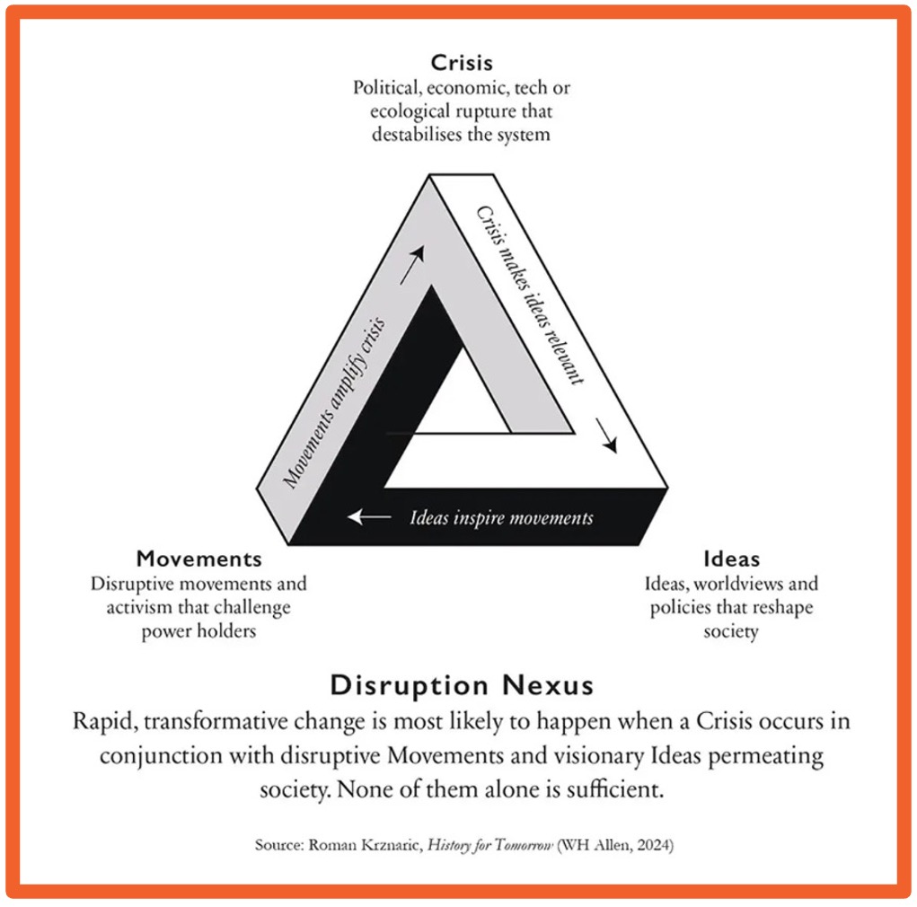 Kate Raworth (@kateraworth) on Twitter photo Crisis makes radical ideas relevant.
Radical ideas inspire social movements.
Social movements amplify crisis.
How can this dynamic 'Disruption Nexus' be harnessed to bring about transformative change? Check out this insightful new essay by <a href="/romankrznaric/">Roman Krznaric</a> aeon.co/essays/what-tu… Crisis makes radical ideas relevant.
Radical ideas inspire social movements.
Social movements amplify crisis.
How can this dynamic 'Disruption Nexus' be harnessed to bring about transformative change? Check out this insightful new essay by <a href="/romankrznaric/">Roman Krznaric</a> aeon.co/essays/what-tu…